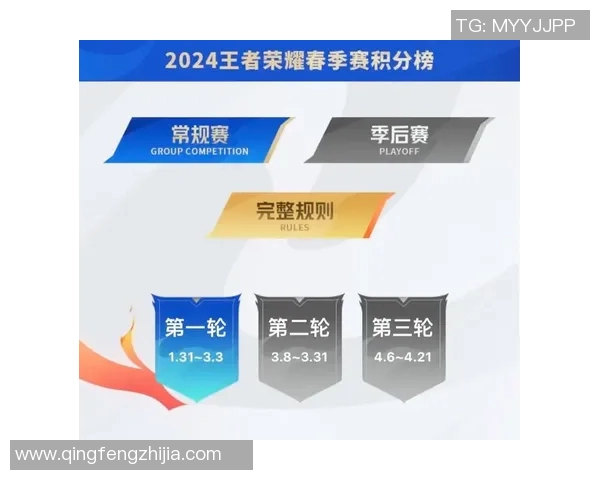 职业联赛最新积分榜V5战队以88分稳居第一名引发关注